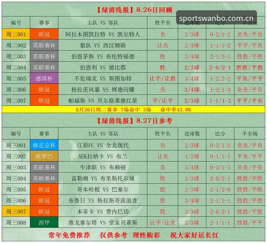 体育赔率查询 掌握体育赔率查询的3个核心技巧,万博体育官网助你精准决策